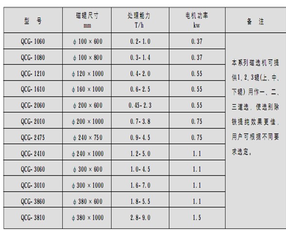 干式磁選機(jī)