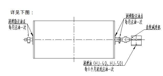 筒式磁選機(jī)廠家潤滑介紹